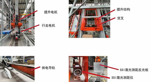 堆垛機控制系統與射頻技術整體解決方案的設計