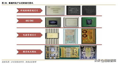 實力制勝 臻鐳科技如何筑就特種行業射頻芯片領軍之路