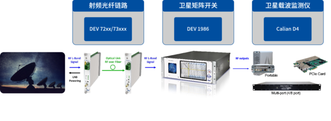 虹科亮相中國國際信息通信展覽會，展示射頻技術整體解決方案設計