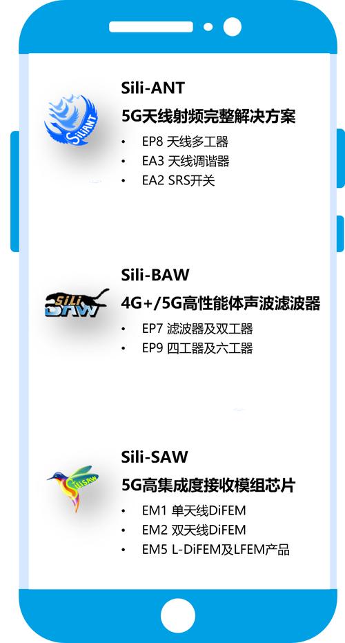 開元通信發布“鴻雁Sili”射頻技術整體解決方案 開啟智能通信新紀元